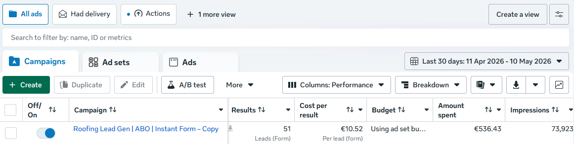 🏚️ Roofing Co. ad campaign results